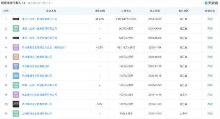 薇婭夫婦進軍創投 成立私募基金，布局廚具衛具及日用雜品批發