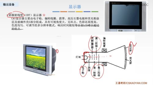 計算機組成原理 輸入輸出設備、I/O系統與計算機軟硬件協同